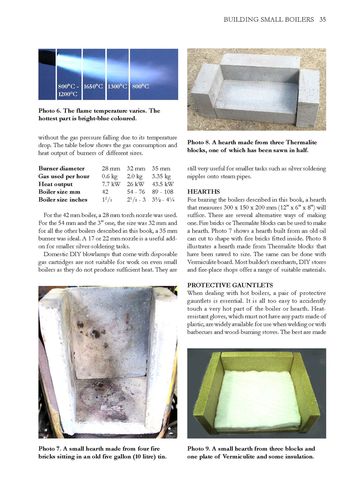 Building Small Boilers for Gas Firing - By Alex Weisss